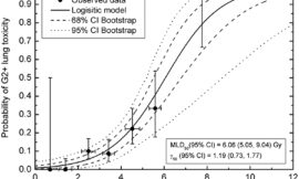 Primary Standards for Targeted Radionuclide Therapy: from lab to hospital