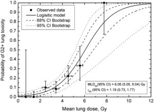Read more about the article Primary Standards for Targeted Radionuclide Therapy: from lab to hospital