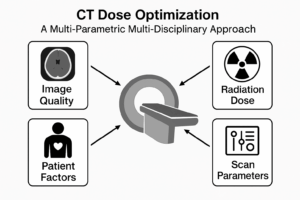Read more about the article Low Dose Computed Tomography Optimization