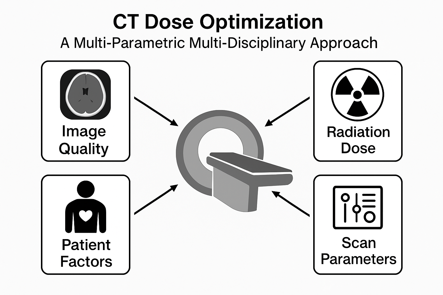 You are currently viewing Low Dose Computed Tomography Optimization